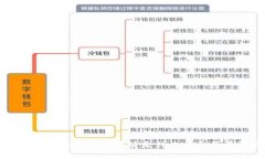 深入解读：5000亿进区块链是什么平台及其影响分