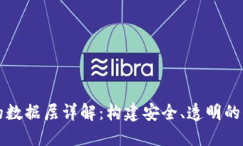 区块链模型的数据层详解：构建安全、透明的去中心化系统