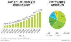 区块链社交链揭秘：未来社交网络的新突破