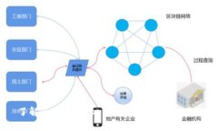 了解区块链行业：主要公司及发展现状