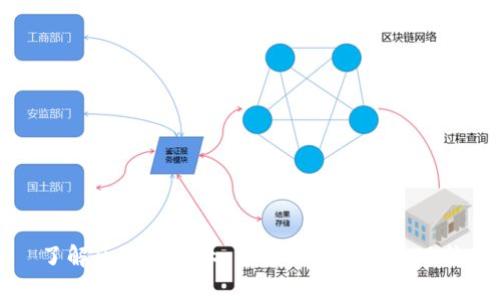了解区块链行业：主要公司及发展现状