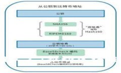  哈佛大学区块链工厂：推动区块链技术发展的先