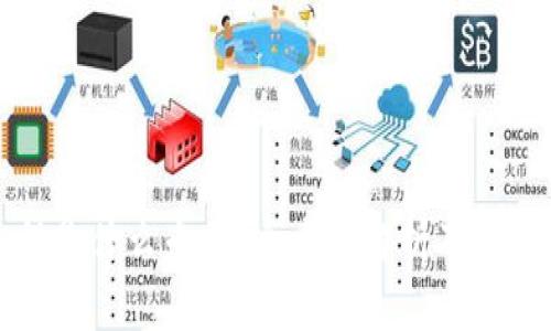 区块链工程是什么专业？全方位解析及未来发展趋势