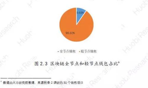 蚂蚁区块链生态合作伙伴是什么

蚂蚁区块链生态合作伙伴全解析：理解其关键角色与影响