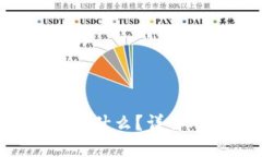 区块链NFTs是什么？详解NFT及其应用