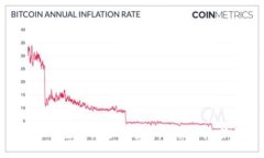 : 区块链金融与医疗保险的碰撞：未来保险服务的