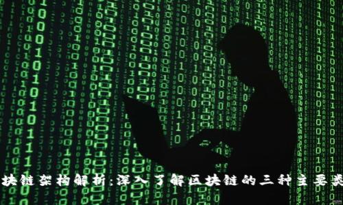 区块链架构解析：深入了解区块链的三种主要类型