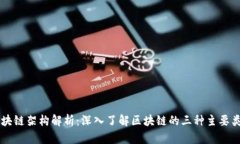 区块链架构解析：深入了解区块链的三种主要类