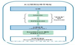 区块链的标准技术：构建未来数字经济的基石