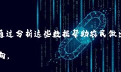 区块链种地是指利用区块链技术在农业领域进行