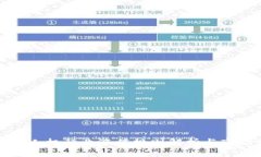 : 区块链无人机行业涨停规则解析与市场前景展望