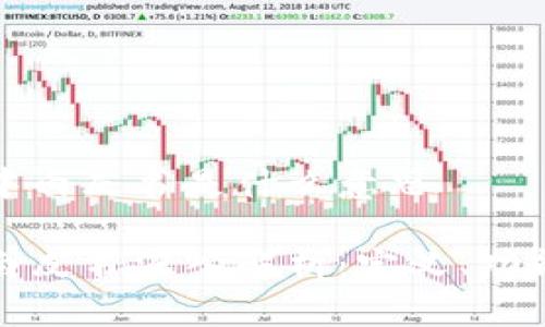 区块链中白皮书是什么意思

区块链白皮书深入解析：定义、功能与实例