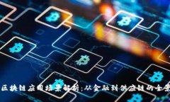 美国区块链应用场景解析：从金融到供应链的全