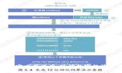 区块链新加密应用程序：现代数字经济的未来趋