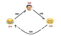 区块链防伪模式的意义：提升商品信誉与消费者