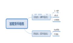 MetaMask靠谱吗？全面分析及使用指南MetaMask, 以太