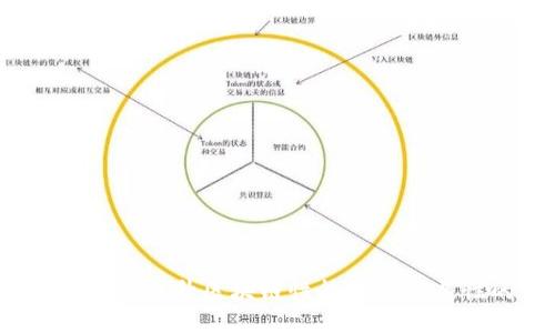 区块链分片平台：提升区块链性能与可扩展性的关键技术