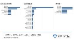 区块链技术的七大变革：颠覆传统的未来趋势