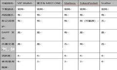 为了实现您填写和相关信息的请求，我将为您提