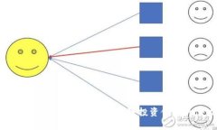 金色财经——深度解析区块链投资领域的佼佼者
