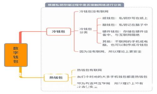 区块链智能分类平台是什么

区块链智能分类平台的全面解析与应用前景