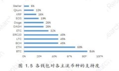 : 小狐钱包网络不匹配的解决方案与使用指导