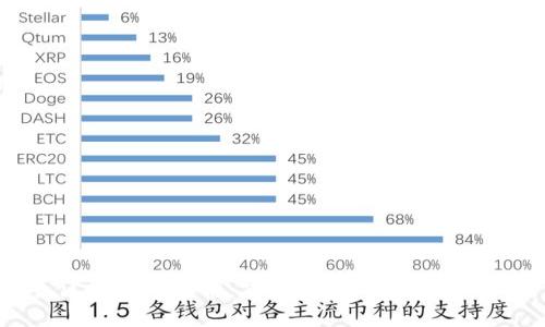 区块链的变革：重塑未来的数字经济