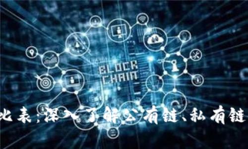   区块链类型对比表：深入了解公有链、私有链、联盟链和混合链