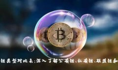   区块链类型对比表：深入了解公有链、私有链、