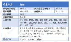 区块链防诈骗最新方法解析：保护您的资产安全