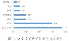 小狐钱包没有自定义网络的解决方法与指南