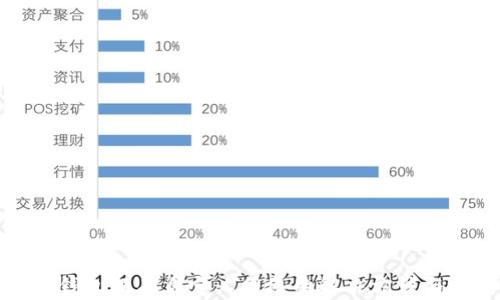 
小狐钱包没有自定义网络的解决方法与指南