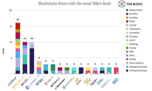 专科区块链技术是什么专业？全面解析与未来趋势