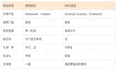 探索小狐钱包是否支持币安链：功能与优势解析