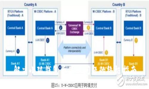 解决小狐钱包币显示问题的终极指南
