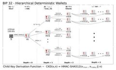 区块链技术是当今数字化经济中的一项重要创新
