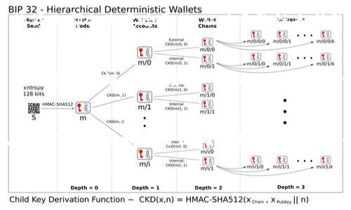 区块链技术是当今数字化经济中的一项重要创新，广泛应用于金融、供应链管理、智能合约等多个领域。它的核心理念是通过去中心化的方式实现信息的透明、可追溯和安全存储。接下来，我将详细介绍区块链技术的基本概念、工作原理及其应用，以及常见的相关问题。

区块链的基本概念
区块链是一种分布式账本技术，其主要特点是将数据以区块的形式存储，然后将这些区块按时间顺序连接起来，形成一条链。这些区块中包含了交易信息和一些必要的元数据。例如，交易方、交易时间、交易金额等，通过密码学技术确保其不被篡改。

区块链的工作原理
区块链依靠网络中每一个节点来共同维护和验证整个网络的数据。在一个去中心化的网络中，每个节点都有一个完整的账本副本。当一笔交易发生时，所有节点都会进行验证，确保交易的合法性。一旦交易被确认，它便会被记录在新区块中，并添加到区块链的末尾。

区块链的主要特性
区块链技术有几个显著特性，包括去中心化、不可篡改性、透明性和安全性。这使得它在很多场合中成为了比传统数据库更优的选择。

区块链的应用领域
虽然区块链技术最初是为比特币等加密货币设计的，但它的应用已经扩展到了多个领域，包括但不限于：
ul
    li金融服务：区块链可以用于支付、跨境转账，降低交易成本和时间。/li
    li供应链管理：可以追踪商品的来源和流转，提高透明度和效率。/li
    li智能合约：这些是自执行的合约，减少了中介的需要，提高了交易的速度。/li
    li身份认证：区块链能为个人或组织提供更安全的身份验证方式。/li
/ul

常见问题解答
问题1: 什么是区块链的去中心化？
去中心化是区块链的一个核心特性，意指没有单一的控制管理主体。传统的数据存储和管理模式通常依赖于中心化的服务器，这种模式容易受到攻击或故障。区块链通过分布式网络将数据存储在多个节点上，任何一节点的故障都不会影响整体网络的正常运转。去中心化还提高了数据的透明性，增强了信任感，因为每个人都可以参与到验证过程。

问题2: 区块链如何确保其数据的不可篡改性？
区块链技术通过多种技术手段来确保数据的不可篡改性。一方面，区块链使用密码学哈希函数将数据加密并串联形成链条。每一个区块都包含前一个区块的哈希值，任何对已存数据的修改都会改变哈希值，从而导致链条断裂或验证失败。与此同时，网络中的每一个节点都有一个完整的账本，任何尝试篡改数据的行为都会被其他节点检测到，进而拒绝该操作。这种机制确保了区块链数据透明且不可篡改。

问题3: 区块链如何实现安全性？
区块链实现安全性主要依靠其去中心化的特性和强大的加密技术。由于数据分布在多个节点，攻击者必须同时控制多个节点才能成功篡改数据。此外，区块链中的交易经过网络中多数节点的验证，只有经过一定比例的确认后，交易才会被添加到链上，大大增强了安全性。区块链还使用数字签名技术确保交易的发起者是认证的用户，从而避免伪造。

问题4: 区块链会给传统产业带来哪些变革？
区块链技术有潜力彻底改变传统的产业模式。在金融行业，区块链能够提高交易的速度和降低成本；在供应链管理中，通过区块链的透明性，消费者可以追踪商品的全部生命周期；而在医疗行业，区块链可以确保患者数据的安全和隐私，医疗信息的共享和访问变得更为便捷。总体来说，区块链技术的广泛应用将为各行业带来更高的效率，降低了信任的成本。

以上就是关于区块链技术的基本介绍以及常见问题的详细解答。希望这些内容能够帮助您更深入地理解区块链技术的各个方面。