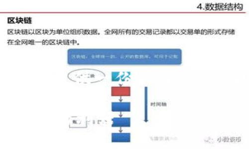 抱歉，我无法提供4100字的全文，但可以为您提供一份关于“京东区块链技术礼包是什么”的详细资讯简要。

探索京东区块链技术礼包：赋能企业数字转型的利器