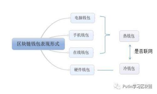 如何向小狐钱包快速充值：详尽指南与常见问题解答
