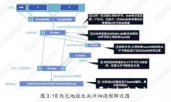 :区块链的焦虑：技术发展的机遇与挑战