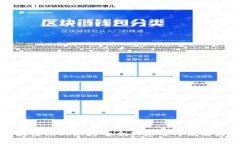 区块链线上银行的全新定义与未来发展