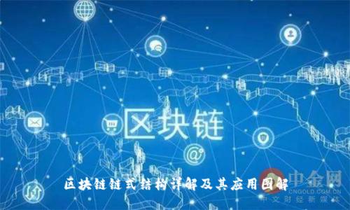 区块链链式结构详解及其应用图解
