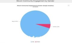 区块链阅读：探索去中心化的知识共享新路径