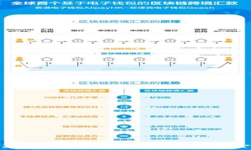   
区块链国外汇款平台：安全、便捷、高效的跨国资金转移解决方案