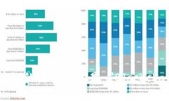 区块链的英文单词是 ＂Blockchain＂。