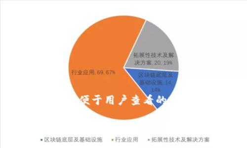 思考一个推广并且便于用户查看的优秀

深入探讨区块链厚德社区：构建未来数字经济的新平台