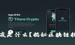 思考一个推广的李永乐区块链到底是什么？揭秘