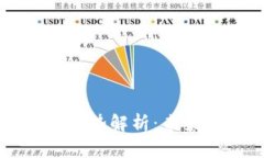 区块链技术的竞争优势解析：未来商业格局的变
