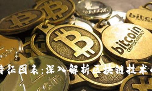 区块链的特征图表：深入解析区块链技术的核心优势