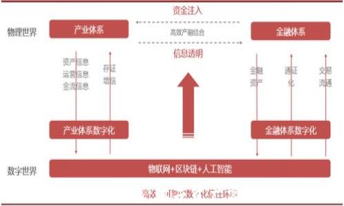 
探索小狐5.0钱包：数字资产管理的新选择